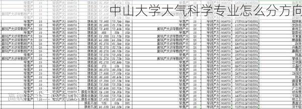 中山大学大气科学专业怎么分方向