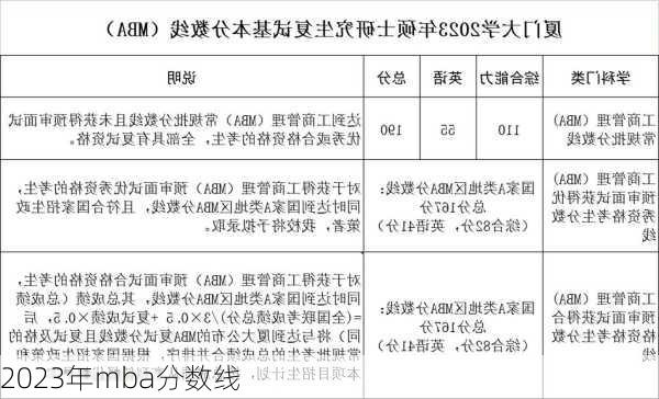 2023年mba分数线