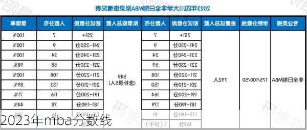 2023年mba分数线