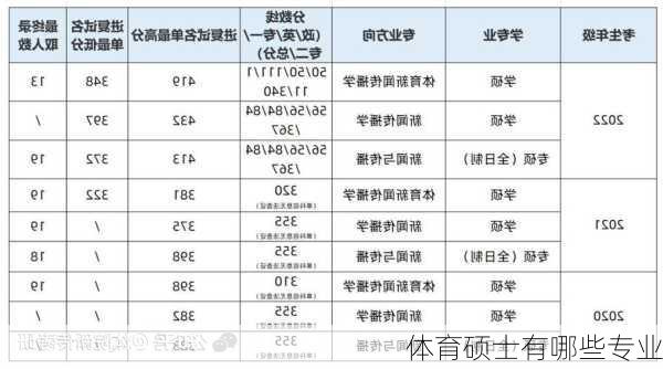 体育硕士有哪些专业