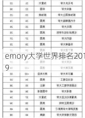 emory大学世界排名2019