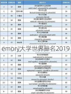 emory大学世界排名2019