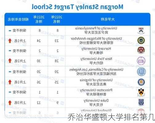 乔治华盛顿大学排名第几