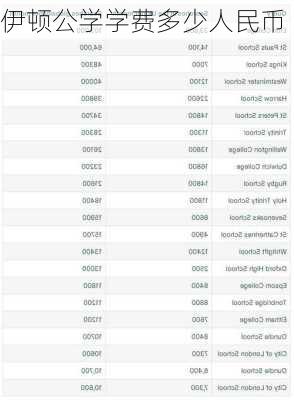 伊顿公学学费多少人民币