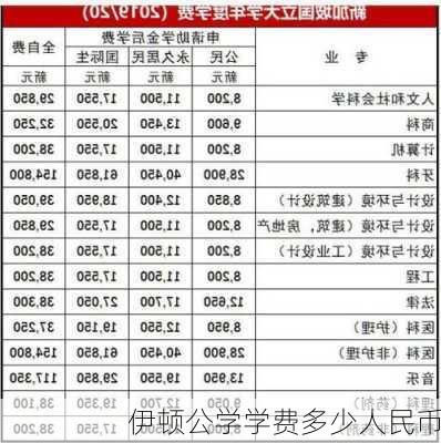 伊顿公学学费多少人民币