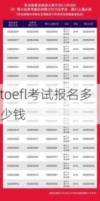 toefl考试报名多少钱