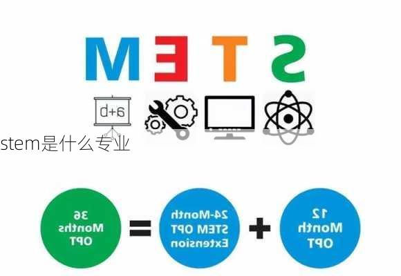 stem是什么专业