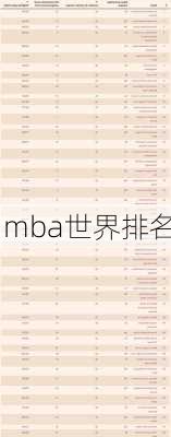 mba世界排名