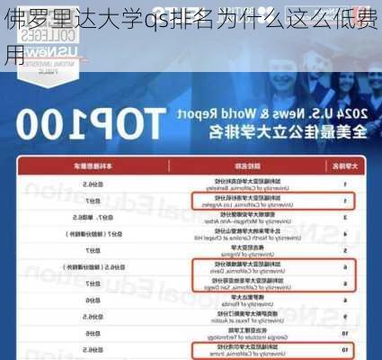 佛罗里达大学qs排名为什么这么低费用