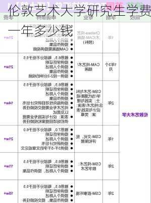 伦敦艺术大学研究生学费一年多少钱