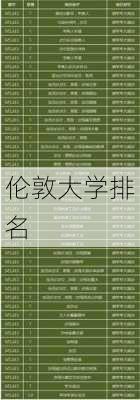 伦敦大学排名