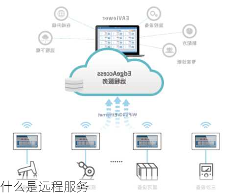 什么是远程服务