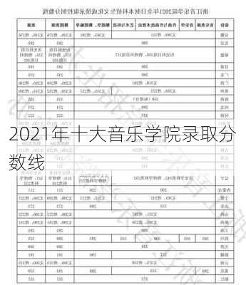 2021年十大音乐学院录取分数线