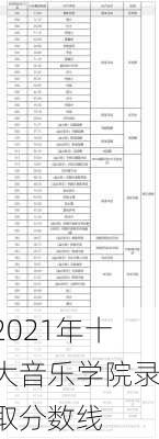 2021年十大音乐学院录取分数线