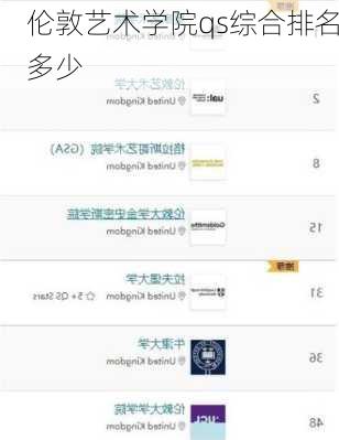 伦敦艺术学院qs综合排名多少