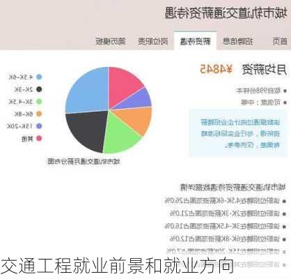 交通工程就业前景和就业方向