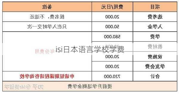 isi日本语言学校学费