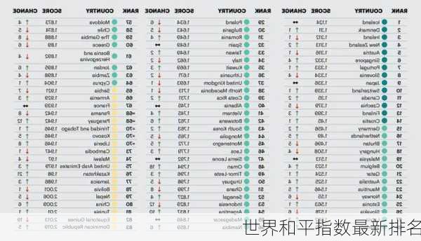 世界和平指数最新排名