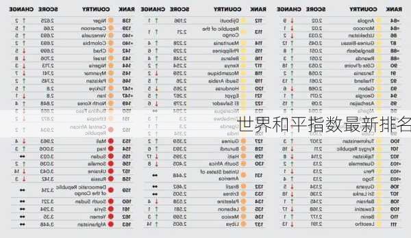 世界和平指数最新排名