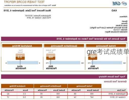 gre考试成绩单