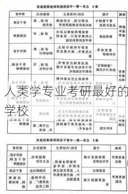 人类学专业考研最好的学校