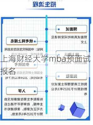 上海财经大学mba预面试报名