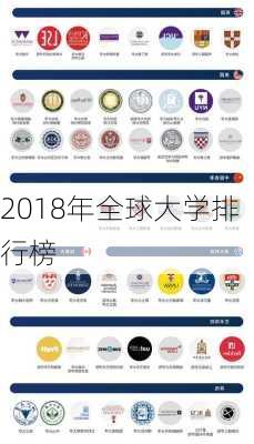 2018年全球大学排行榜