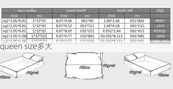 queen size多大