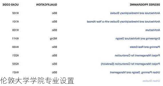 伦敦大学学院专业设置