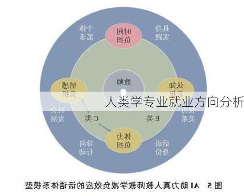 人类学专业就业方向分析