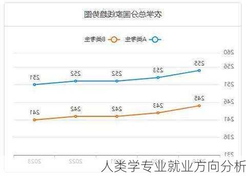 人类学专业就业方向分析