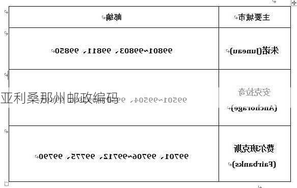 亚利桑那州邮政编码