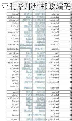 亚利桑那州邮政编码