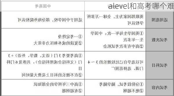 alevel和高考哪个难