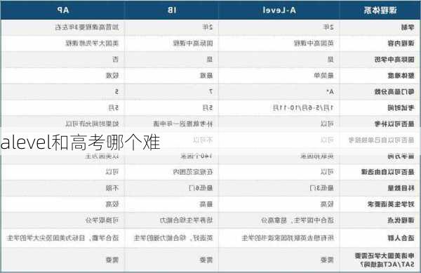 alevel和高考哪个难