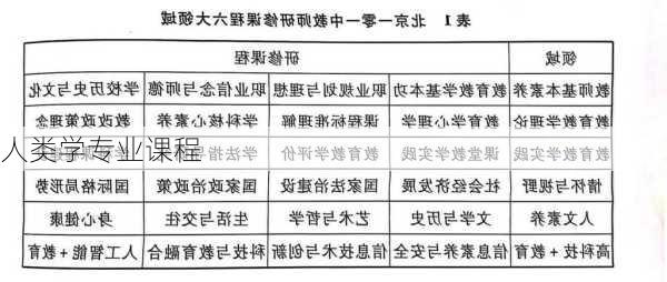 人类学专业课程