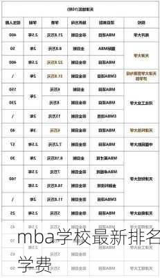 mba学校最新排名学费