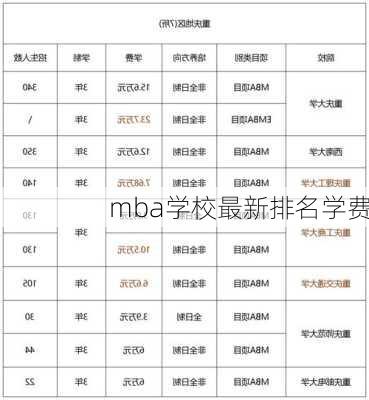 mba学校最新排名学费