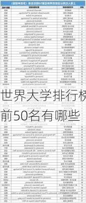 世界大学排行榜前50名有哪些