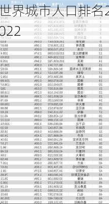 世界城市人口排名2022