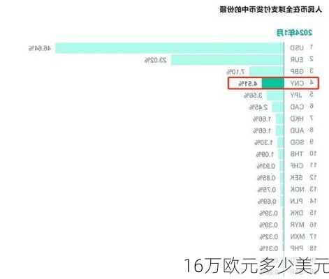 16万欧元多少美元