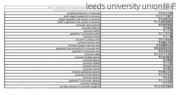 leeds university union排名