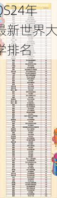 QS24年最新世界大学排名