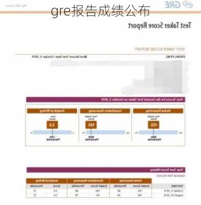 gre报告成绩公布