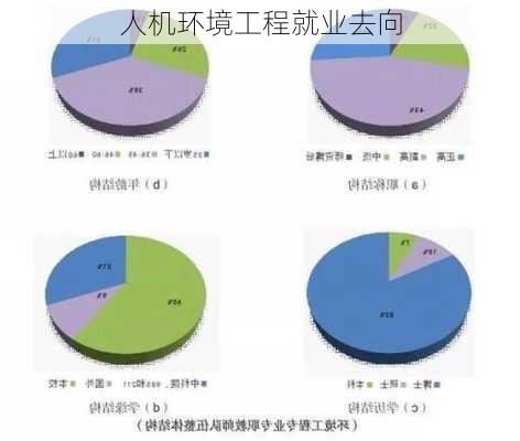 人机环境工程就业去向