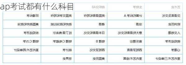 ap考试都有什么科目