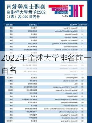 2022年全球大学排名前一百名