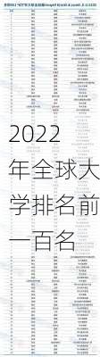 2022年全球大学排名前一百名