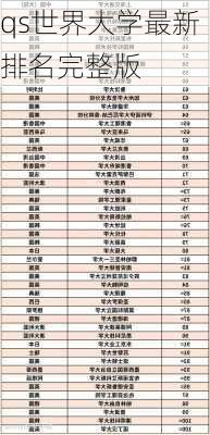 qs世界大学最新排名完整版