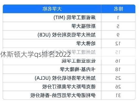 休斯顿大学qs排名2022